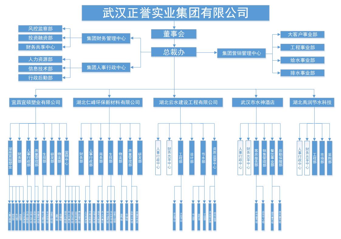 皇家国际·(中国区)有限公司官网