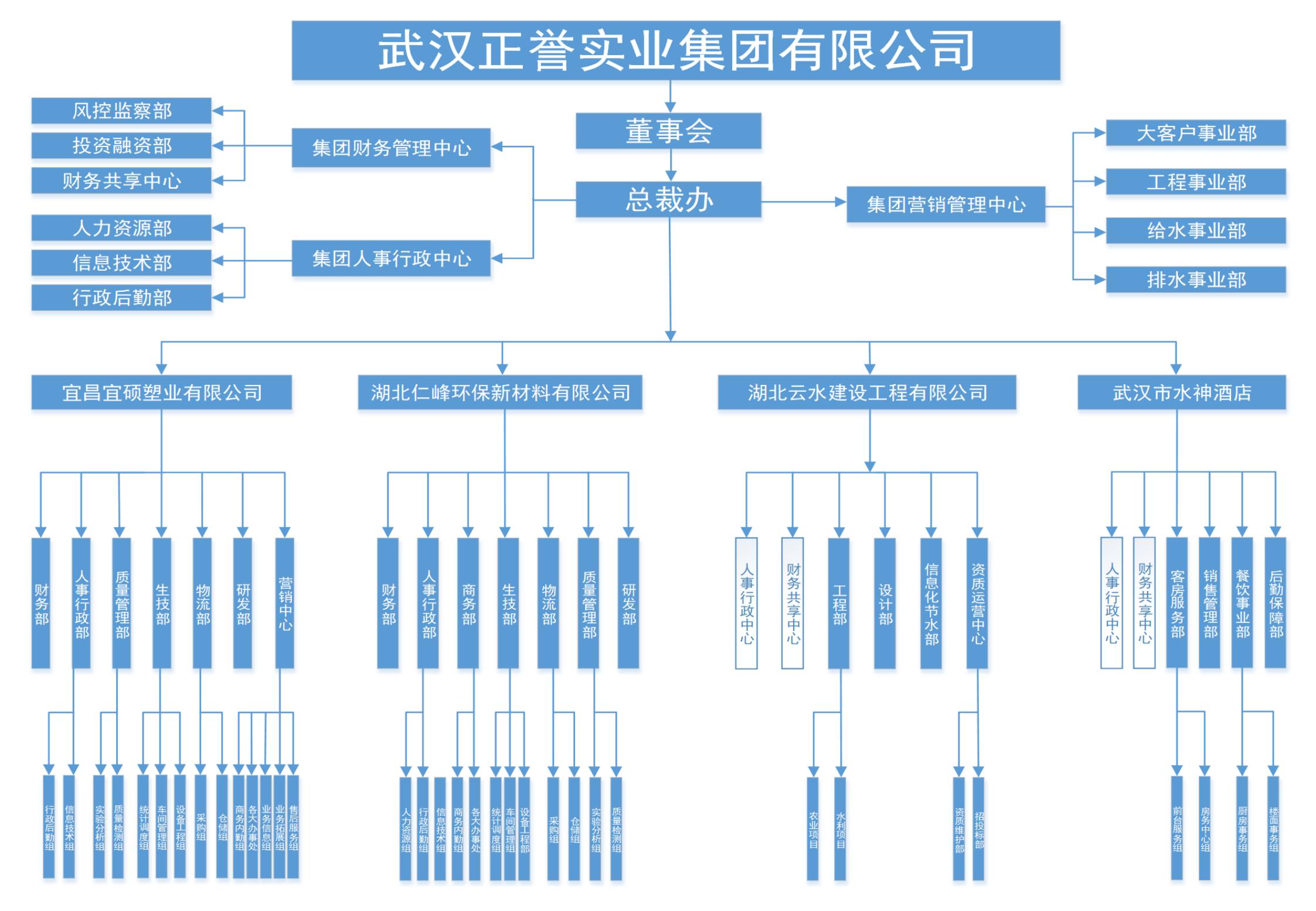 皇家国际·(中国区)有限公司官网
